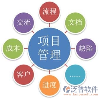 園林景觀工程信息化管理系統(tǒng)規(guī)劃