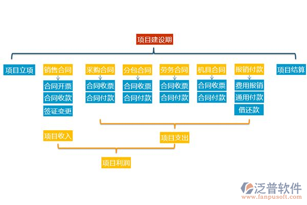 勘察企業(yè)工程管理軟件價格