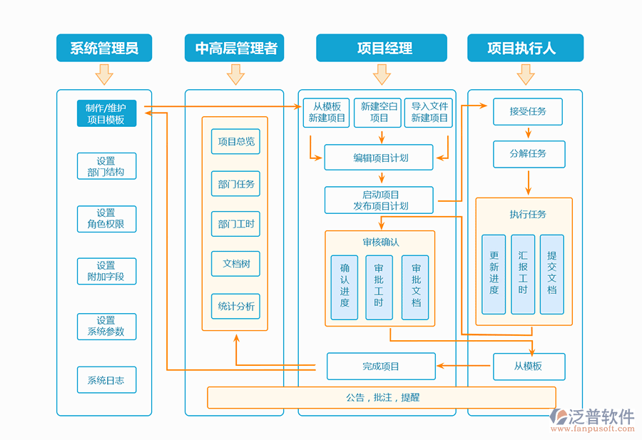 工程管理系統(tǒng)免費.png