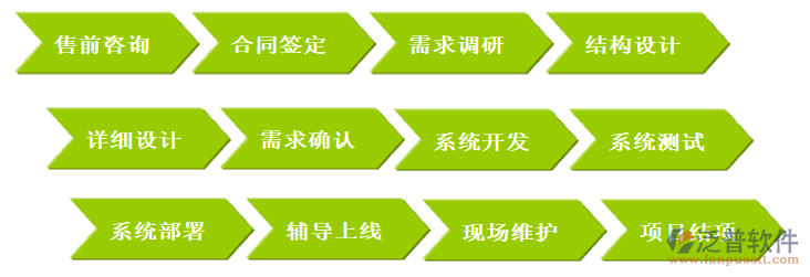 巖土企業(yè)項目管理軟件價格