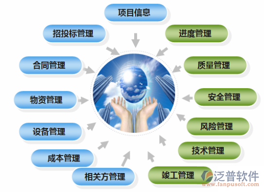 土木工程建設(shè)中信息管理系統(tǒng)