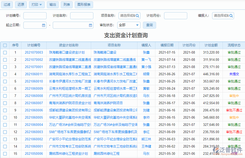 土木工程資金計(jì)劃管理系統(tǒng)