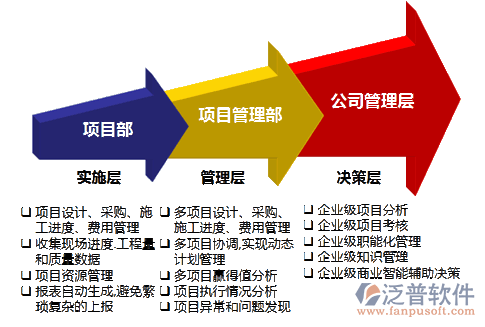 核電工程管理系統(tǒng)有哪些