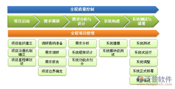 交通工程監(jiān)理<a href=http://52tianma.cn/gongsi/ds/ target=_blank class=infotextkey>企業(yè)信息</a>化.png