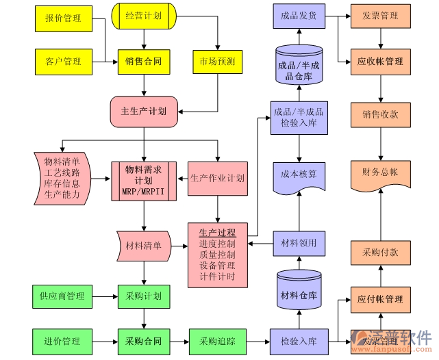 <a href=http://52tianma.cn/fanpuerp/ target=_blank class=infotextkey><a href=http://52tianma.cn/fanpuerp/ target=_blank class=infotextkey>erp系統(tǒng)</a></a>72.png