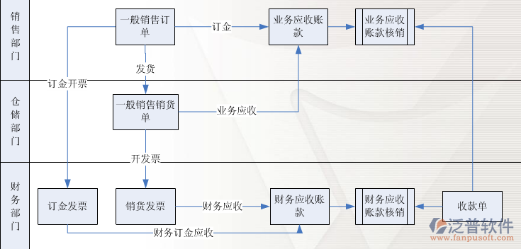 ERP系統(tǒng)21.png