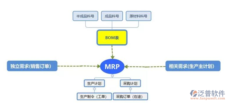 <a href=http://52tianma.cn/fanpuerp/ target=_blank class=infotextkey><a href=http://52tianma.cn/fanpuerp/ target=_blank class=infotextkey>erp系統(tǒng)</a></a>報表3.png