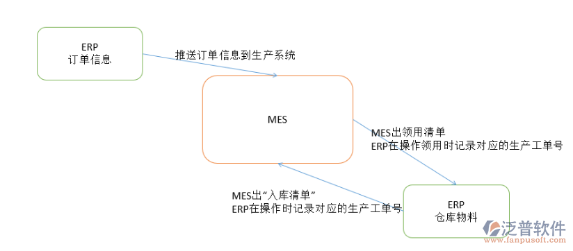 ERP系統(tǒng)29.png