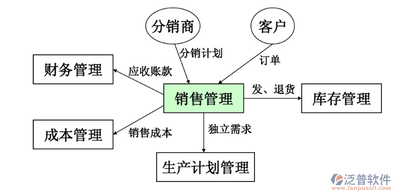 銷售管理3.png