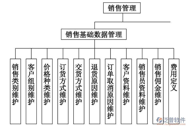 銷(xiāo)售管理2.png