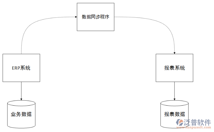 ERP系統(tǒng)15.png