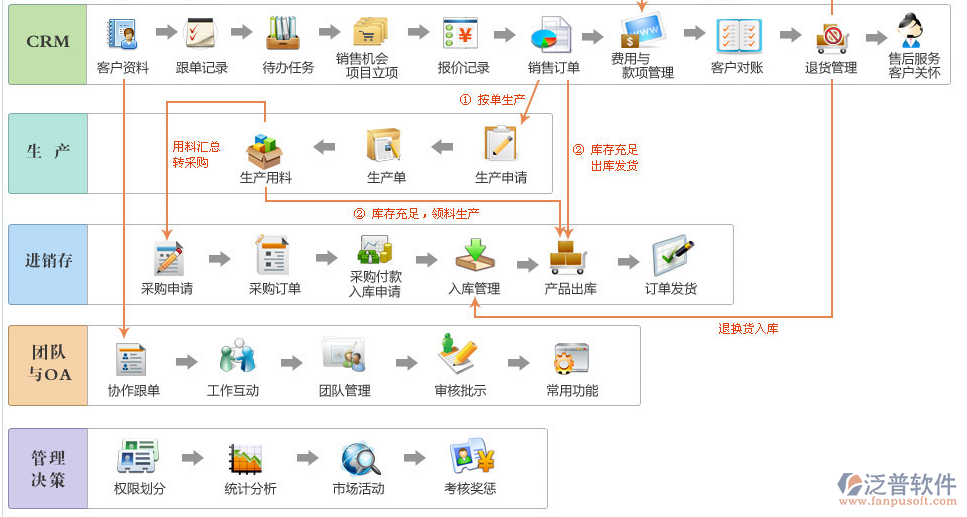 <a href=http://52tianma.cn/fanpuerp/ target=_blank class=infotextkey><a href=http://52tianma.cn/fanpuerp/ target=_blank class=infotextkey>erp系統(tǒng)</a></a>13.png