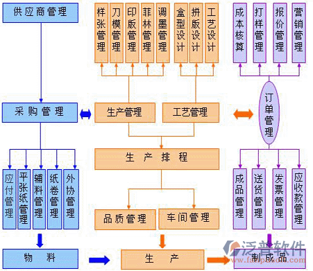 生產(chǎn)-供應(yīng)商.png