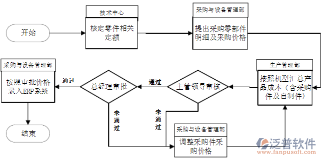 采購(gòu)價(jià)格.png