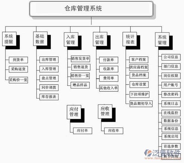 采購、生產(chǎn)、銷售.png