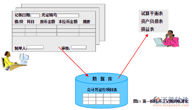 財(cái)務(wù)11.png