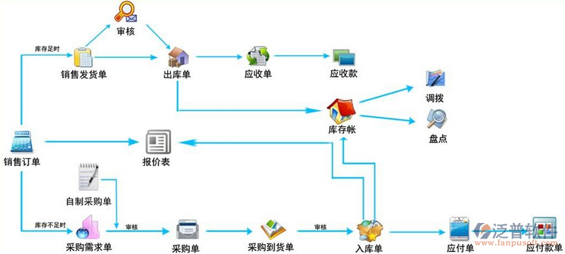 <a href=http://52tianma.cn/jinxiao/ target=_blank class=infotextkey>進銷存</a>6.png