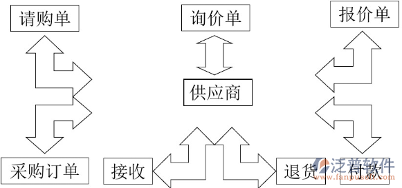 采購(gòu)14.png