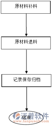 原料5.png