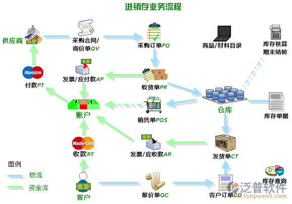 <a href=http://52tianma.cn/jinxiao/ target=_blank class=infotextkey>進銷存</a>3.png