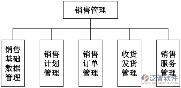 銷(xiāo)售4.png