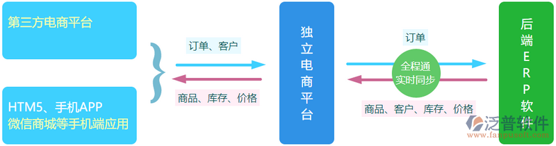 對(duì)接3.png