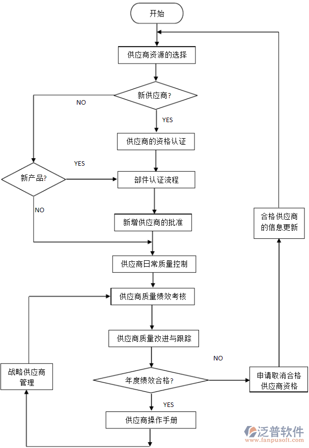 <a href=http://52tianma.cn/fanpupm/gysgl/ target=_blank class=infotextkey>供應(yīng)商</a>.png