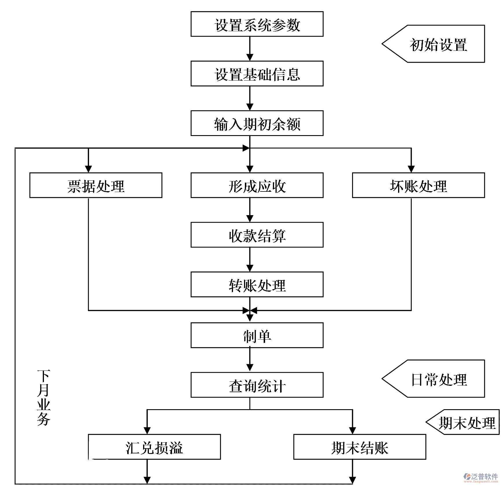 收付款管理系統(tǒng)1.png