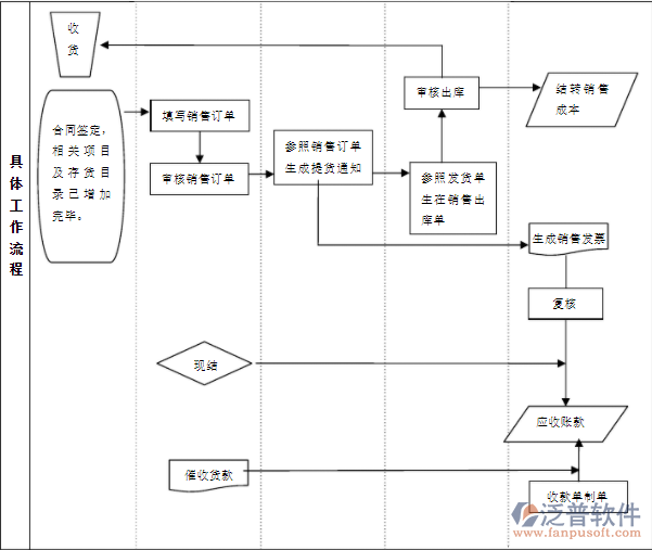 財務流程2.png