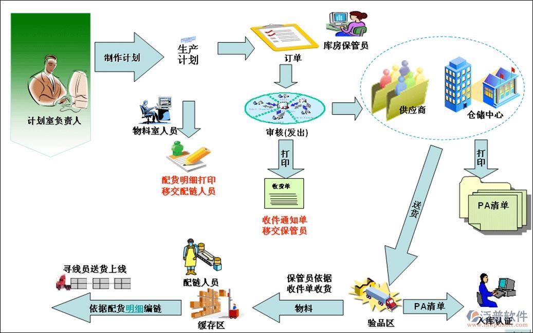 采購(gòu)付款管理流程1.jpg