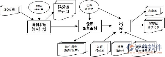 倉管系統(tǒng)4.jpg