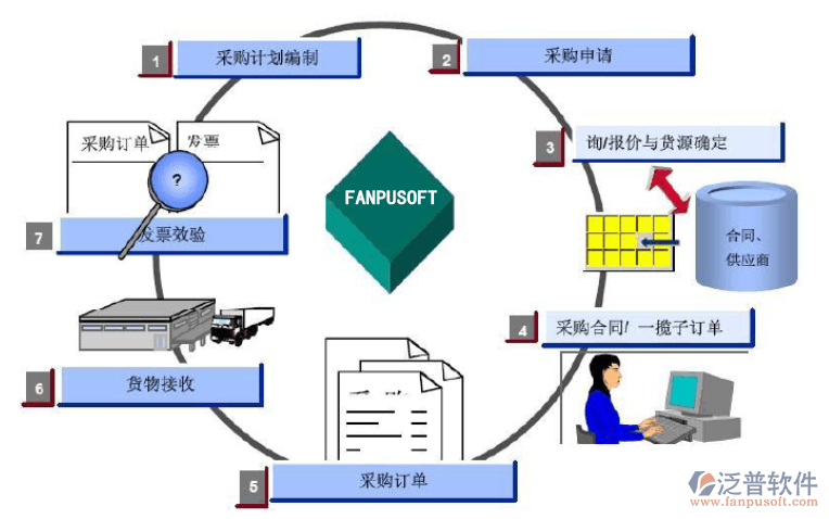 采購管理計(jì)劃系統(tǒng)1.png