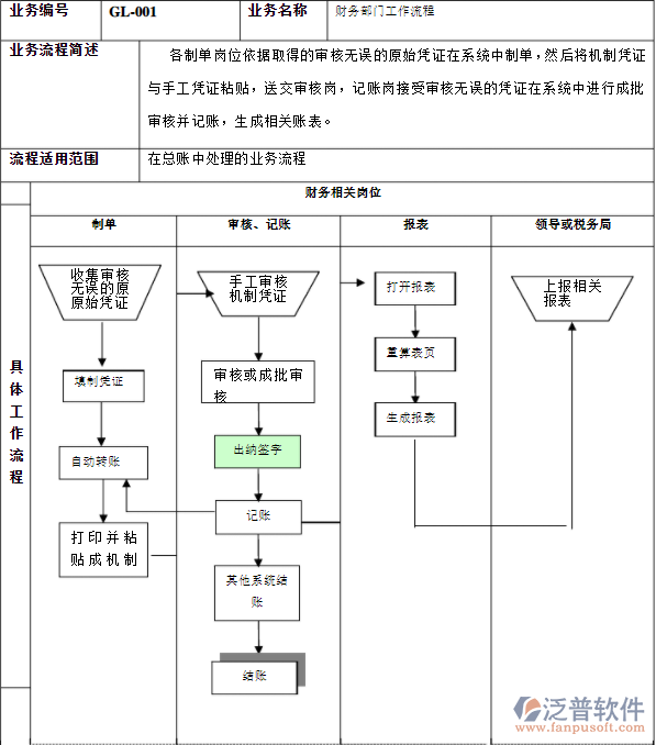 財(cái)務(wù)流程.png