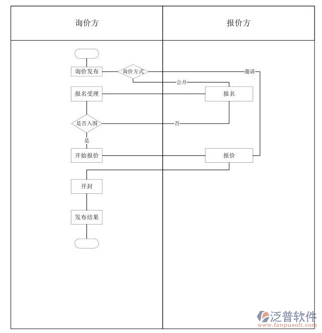 詢比價流1.jpg