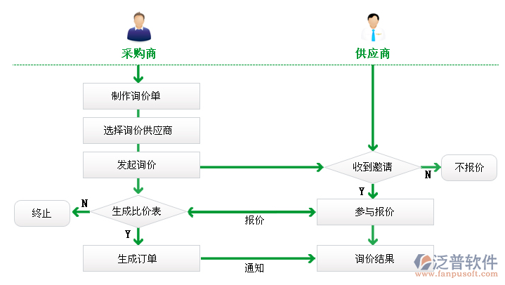 采購(gòu)詢(xún)價(jià)系統(tǒng)1.png