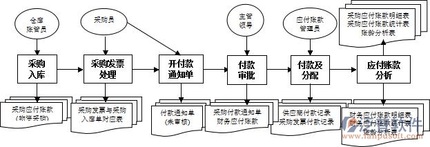 收付款管理系統(tǒng)2.jpg