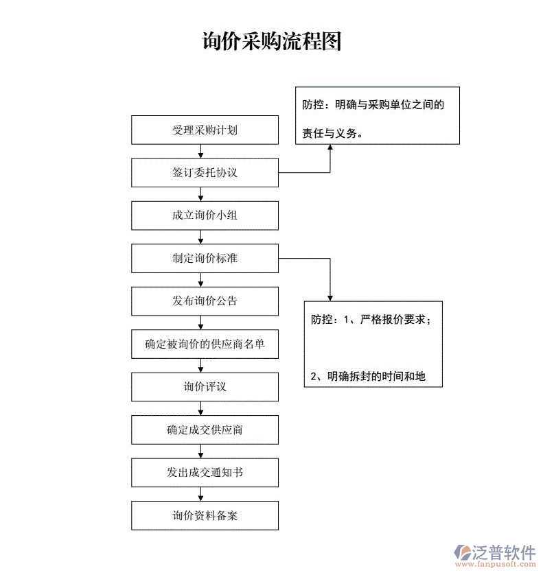 詢(xún)價(jià)采購(gòu)1.jpg