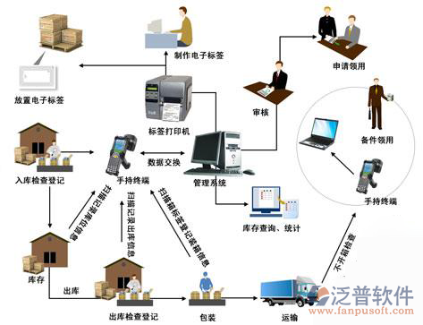 倉(cāng)管系統(tǒng)1.jpg.png