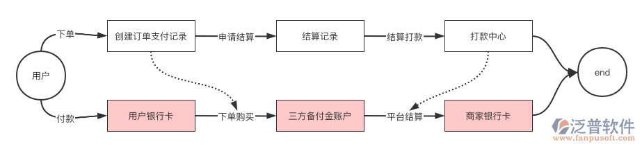 結(jié)算系統(tǒng)2.png