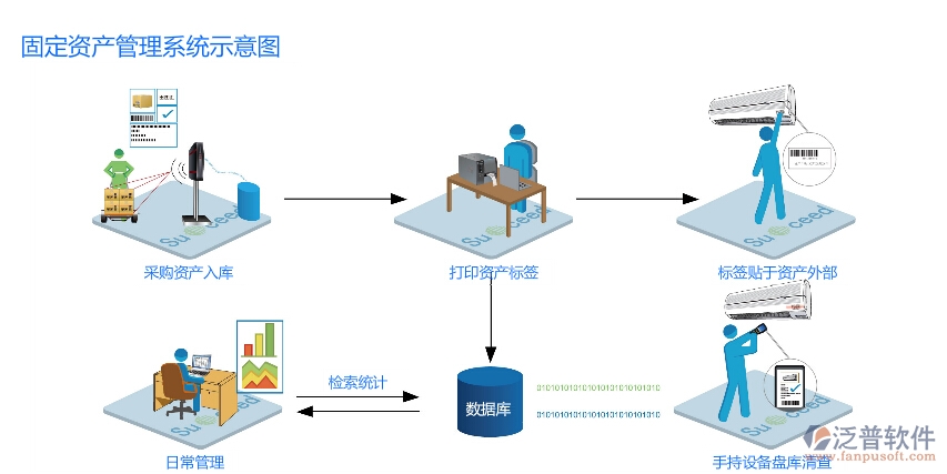 固定資產.jpg