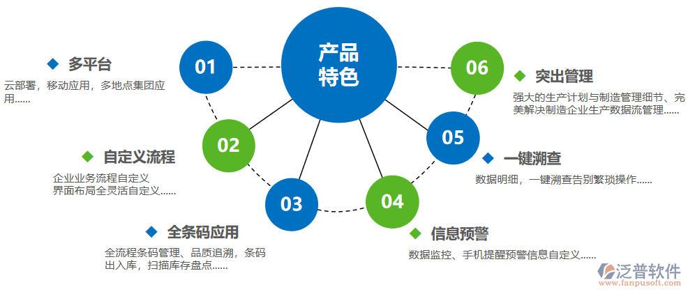 ERP系統(tǒng)產品特色.png