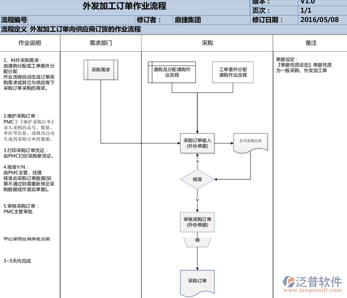 工廠流程2.png