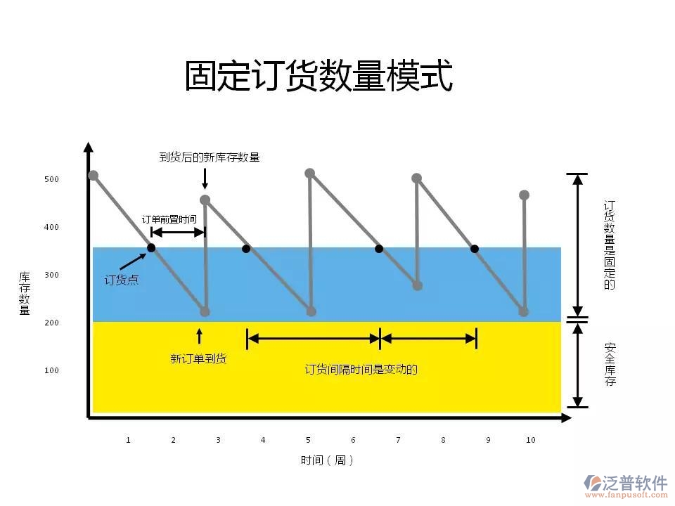 安全庫(kù)存4.jpg