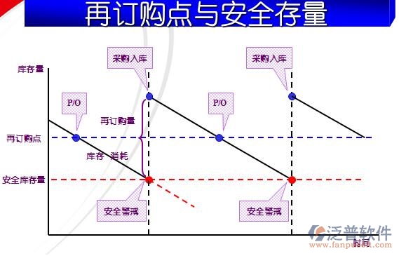 安全庫(kù)存1.jpg