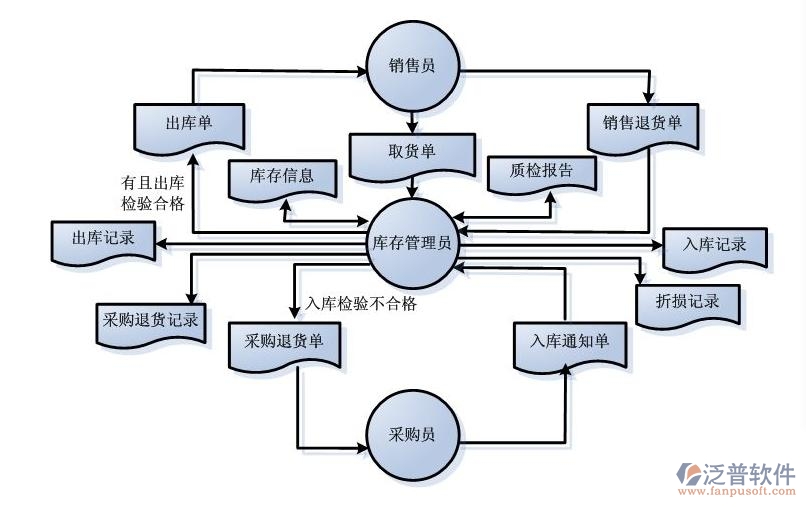 倉(cāng)管系統(tǒng)13.jpg