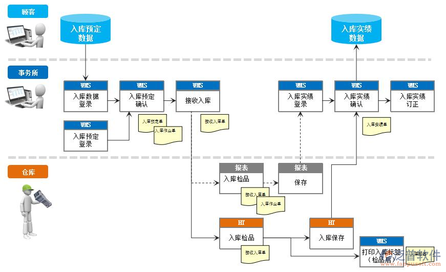 倉庫管理軟件3.png