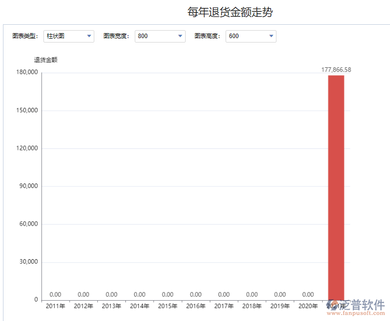 每年退貨金額走勢.png