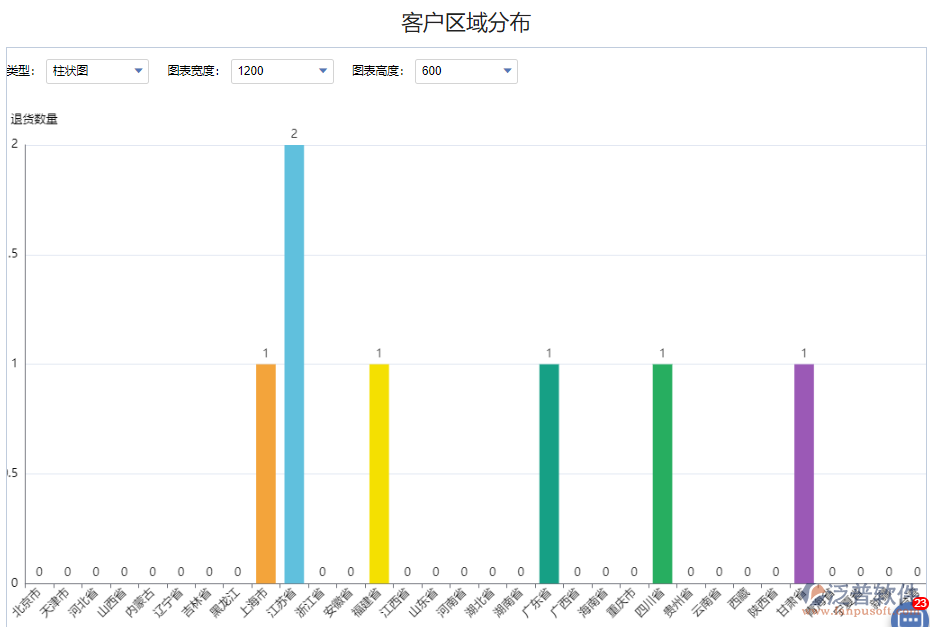 客戶(hù)區(qū)域分布退貨.png