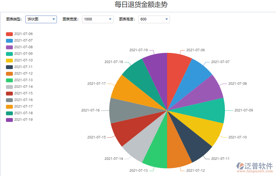 每日退貨金額走勢.png