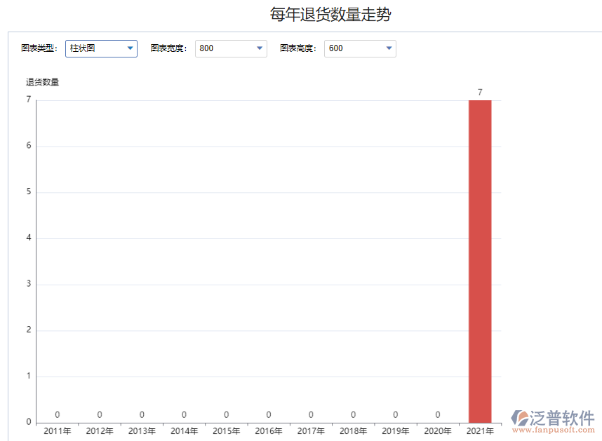 每年退貨數(shù)量走勢(shì).png